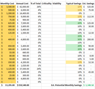 Copt Optimization