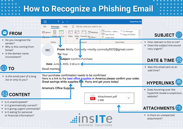 email phishing